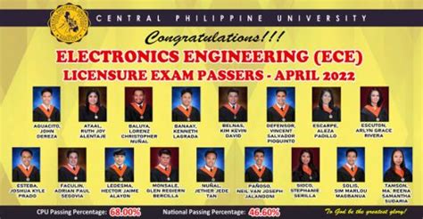 top electronics engineering schools in the philippines|Best ECE Electronics Engineering Schools in the .